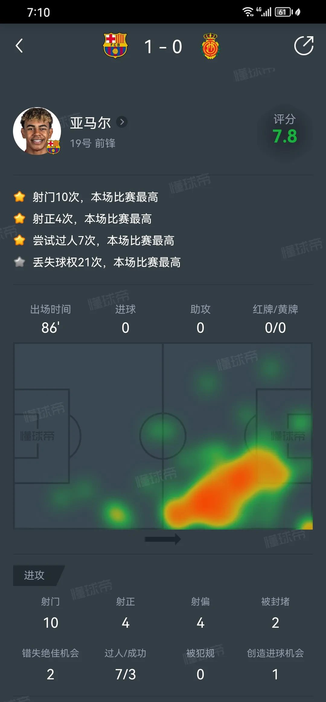 包含赛地聚焦——法甲赛后热度飙升，西汉姆战术微调，形势明朗，球探报告显示潜力的词条