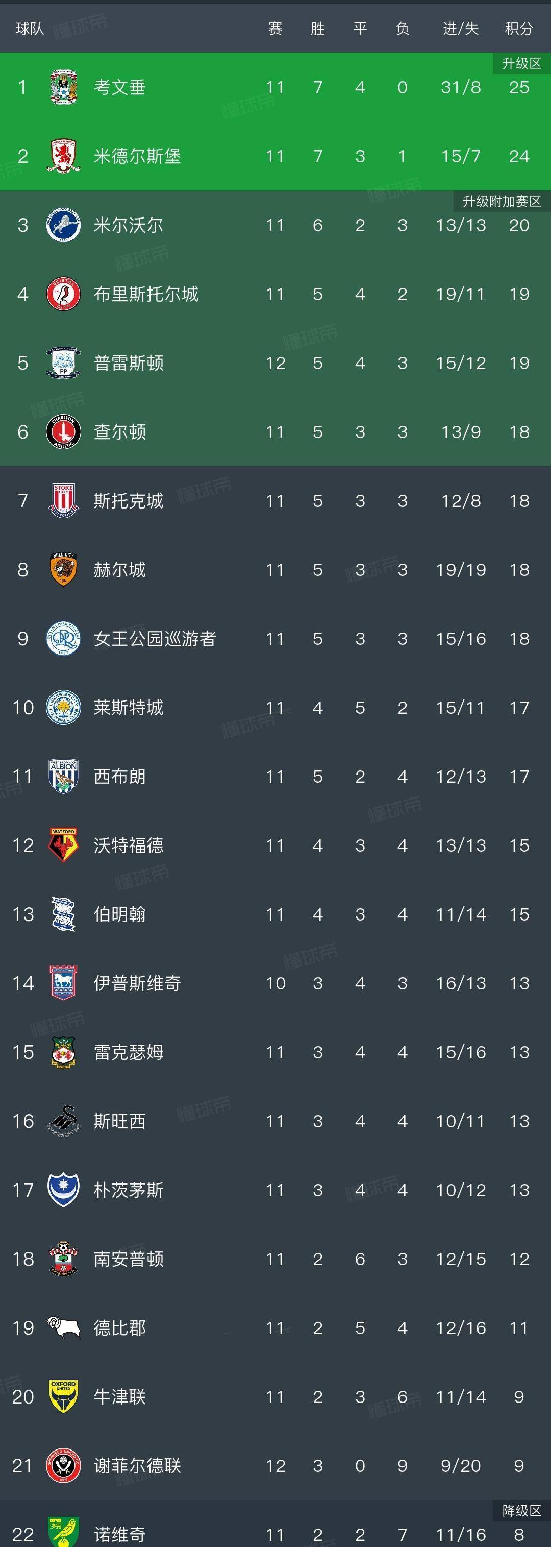 西汉姆联官方网站 西汉姆联官方网站